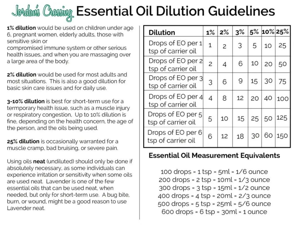 Safe Dilution Guidelines www.jordanscrossing.net